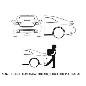 Senzor picior opțional pentru sistemele de ridicare portbagaj