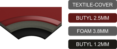 Insonorizant vibro si fono Audio System MULTYLAIER 7500 4 straturi 7,5 mm grosime pachet 0.9 m2