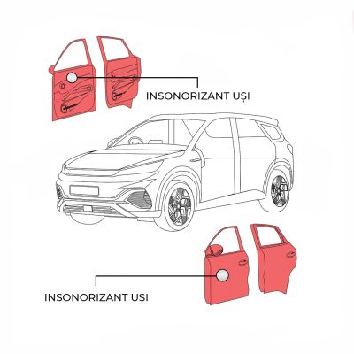 Pachet insonorizant uși Audio System Germany