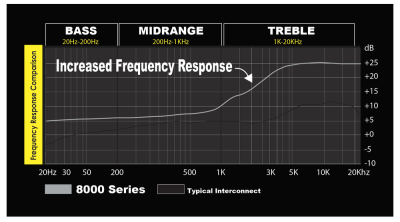 6.1m Cablu RCA coaxial 6 canale, fir rasucit, tata-tata